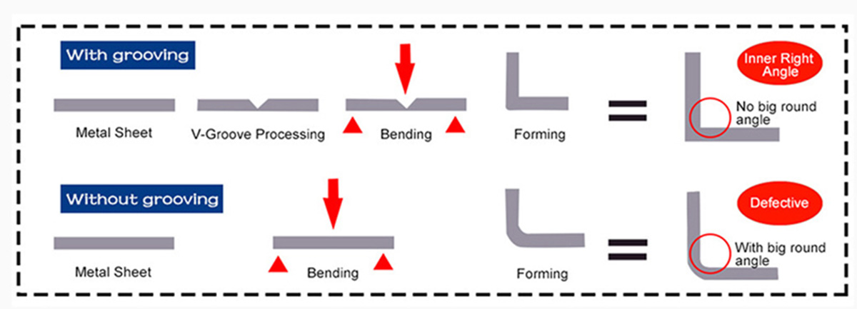 cnc v grooving machine